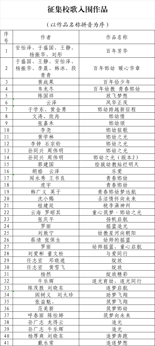 发稿作者