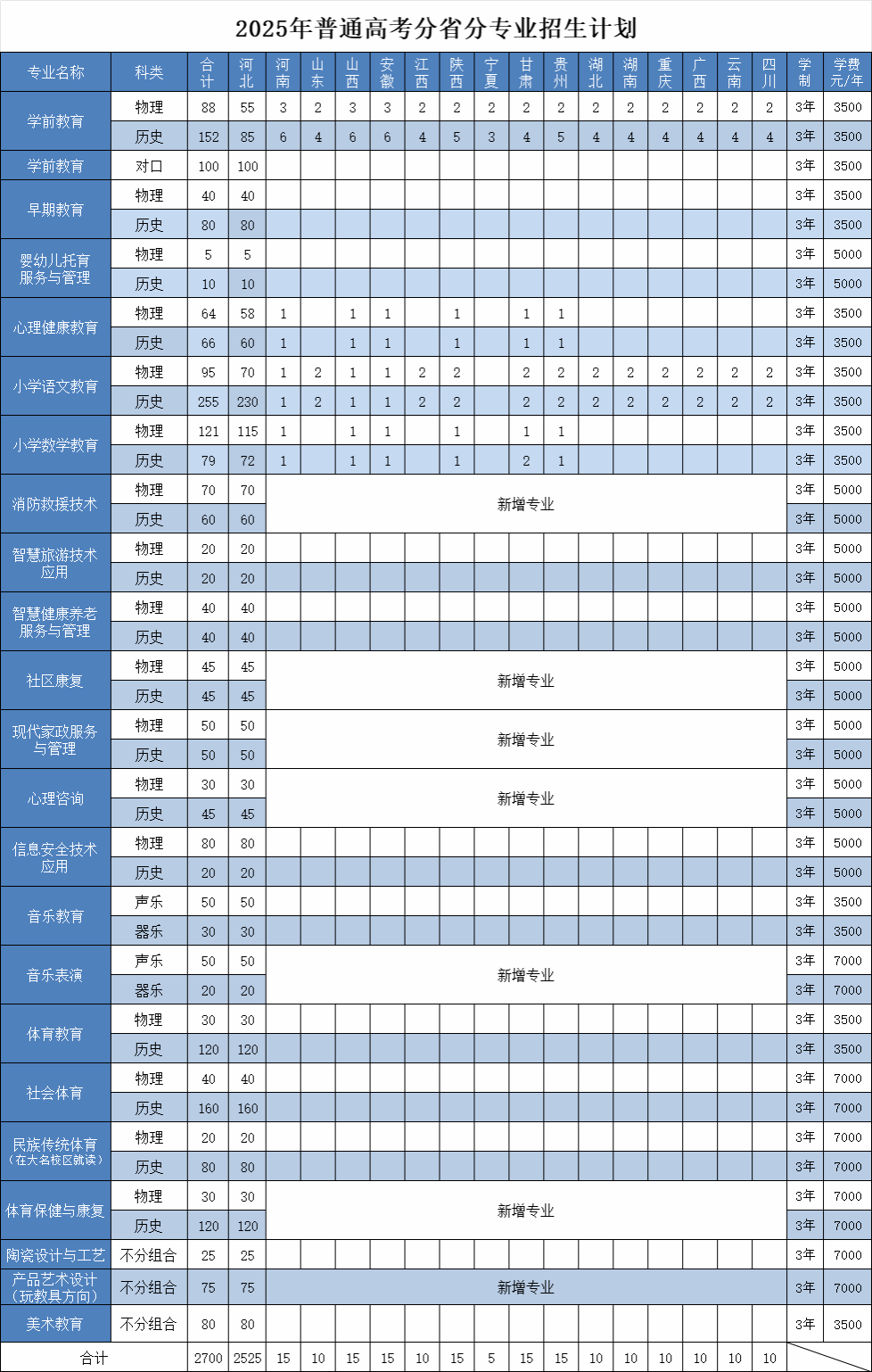 米兰MiLan新人权益